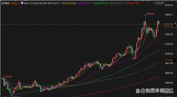 股票申请配资 ETO外汇：黄金价格飙升 关税担忧与美联储政策预期的双重推动？